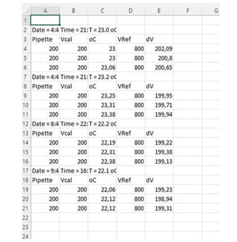 Screenshot of data from ReadATMOS software